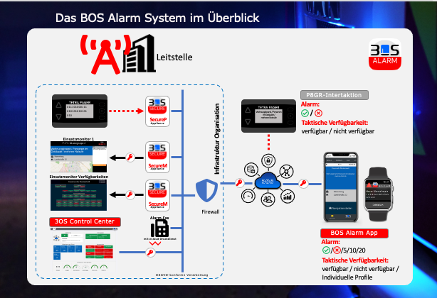 Monitor Alarm
